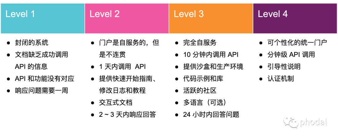 数字技术战略：开发者体验 —— 内部工具的“最后一公里”