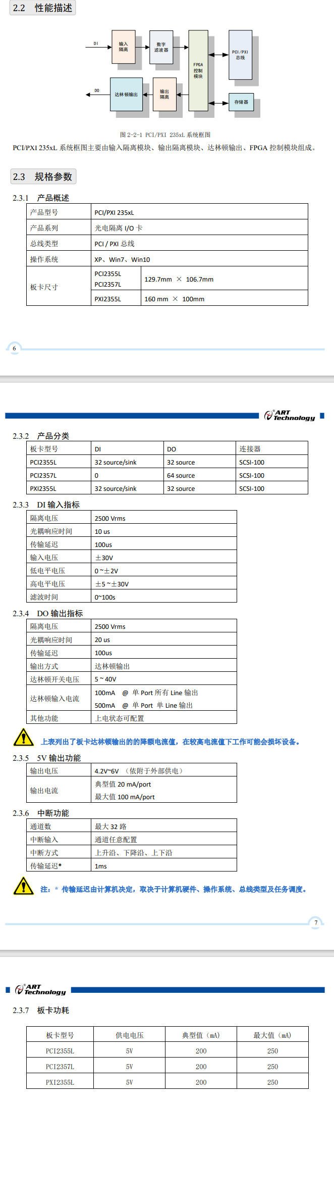 数据采集与控制 > 数字I/O卡 > PCI2355L；光电隔离I/O卡；支持32路光隔离开关量共阳极或共阴极输入、32路光隔离达林顿输出。_数字I/O卡_03