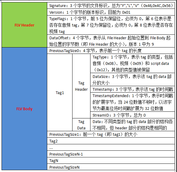 FFplay源码分析-rtmp_open