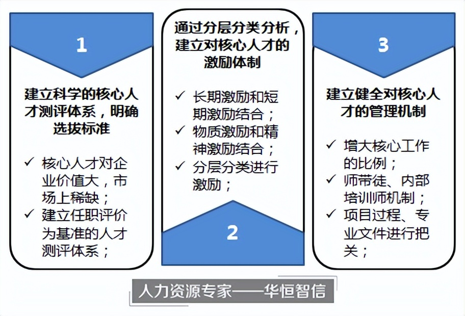 【人才选拔】某设计院建立核心人才选拔管理机制项目纪实-CSDN博客