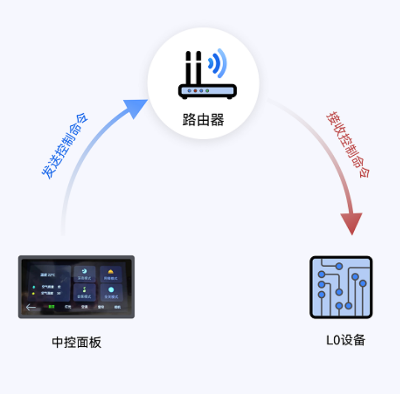 智慧中控屏