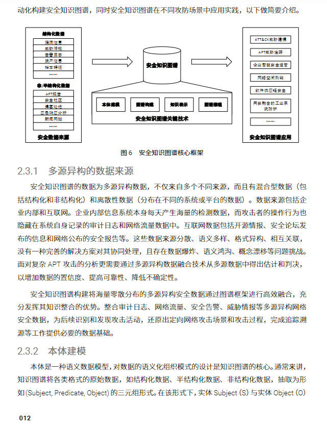 绿盟《安全知识图谱技术白皮书》.PDF