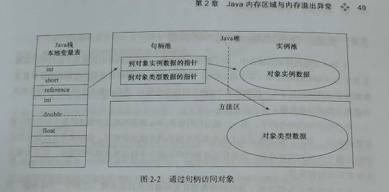 Java进阶内存布局与虚拟机内容_数据_03