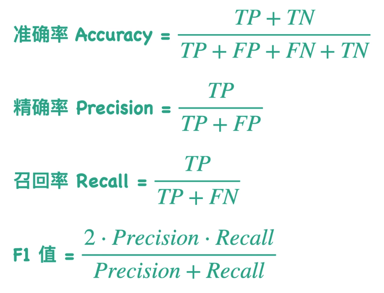 [深度学习]1. 深度学习知识点汇总