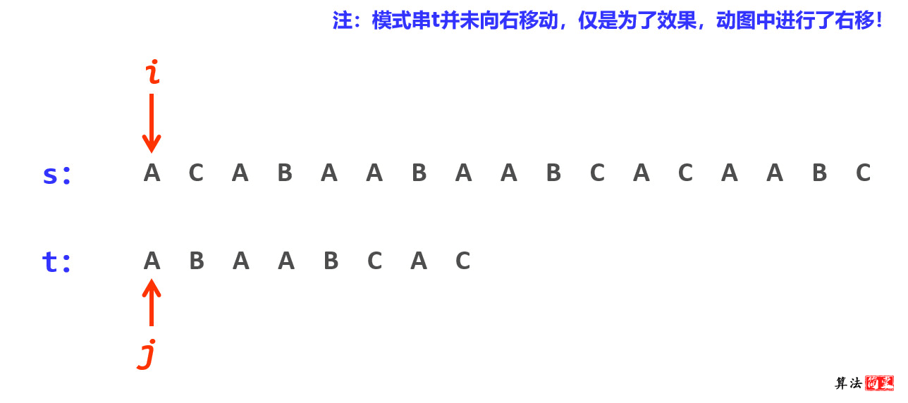 字符动图_收藏|动图详解kmp及其改进算法-csdn博客