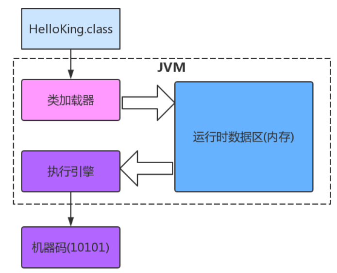 想学习Java虚拟机？却被深奥拒之门外？技术大咖垂直打击JVM
