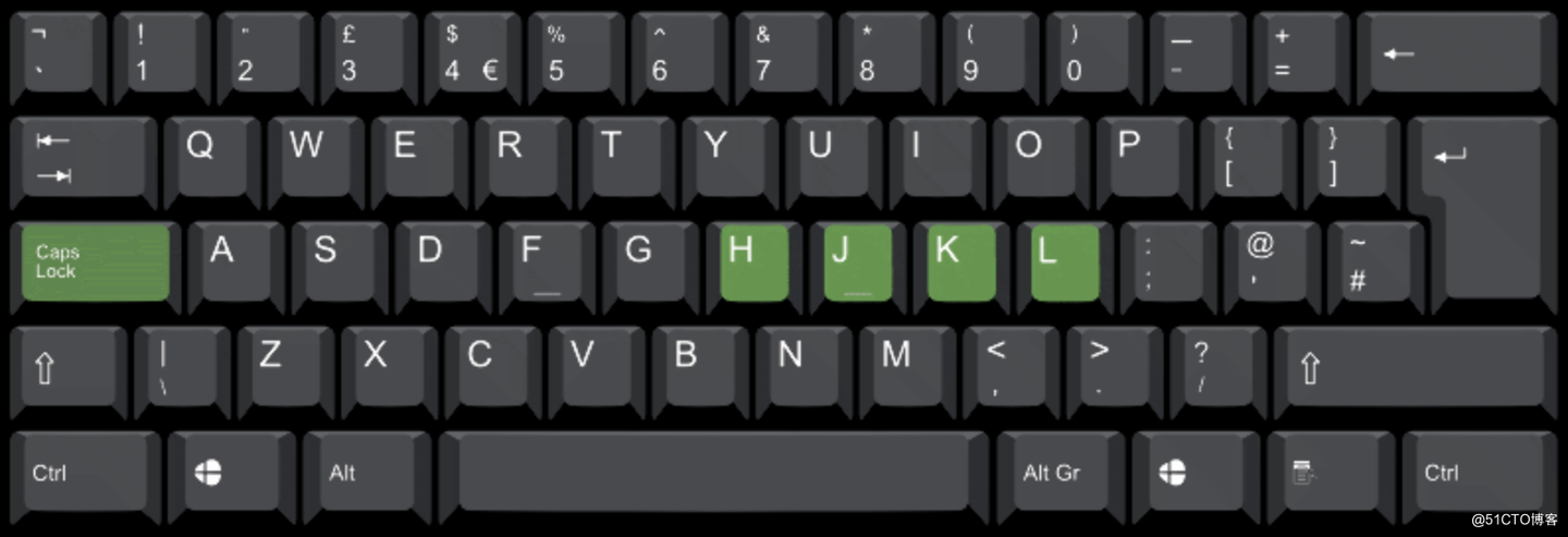 [oeasy]python0015_键盘改造_将esc和capslock对调_hjkl_移动_双手正位