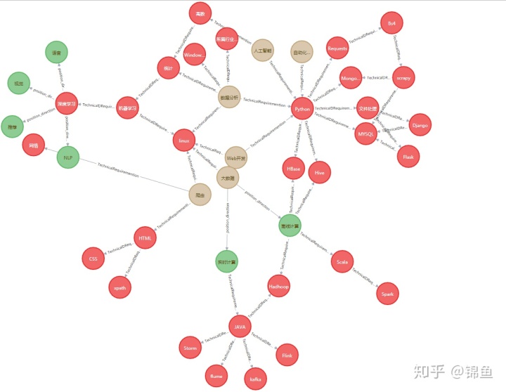 neo4j图谱前端展示图片