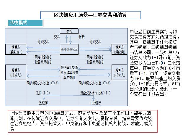 图解区块链14张图看懂什么是区块链技术
