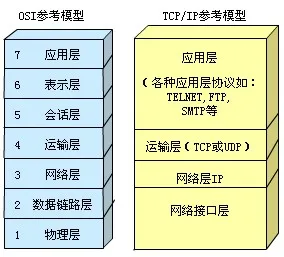 太强了，竟能够通过一份文档通俗易懂网络协议（TCP/IP详解）