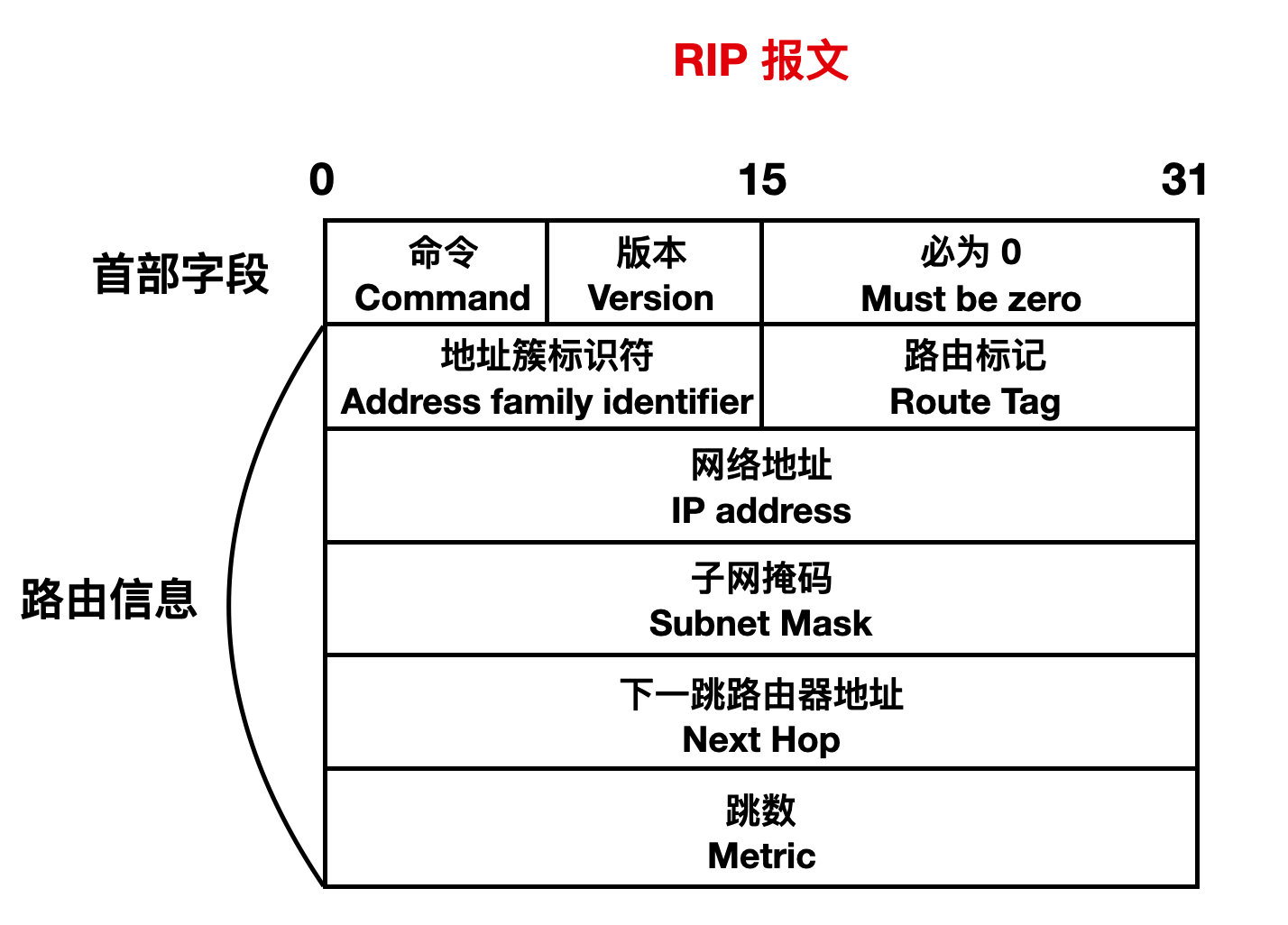 8a6a20891c41a7a6132f31418ec3c228 - 图解路由协议！