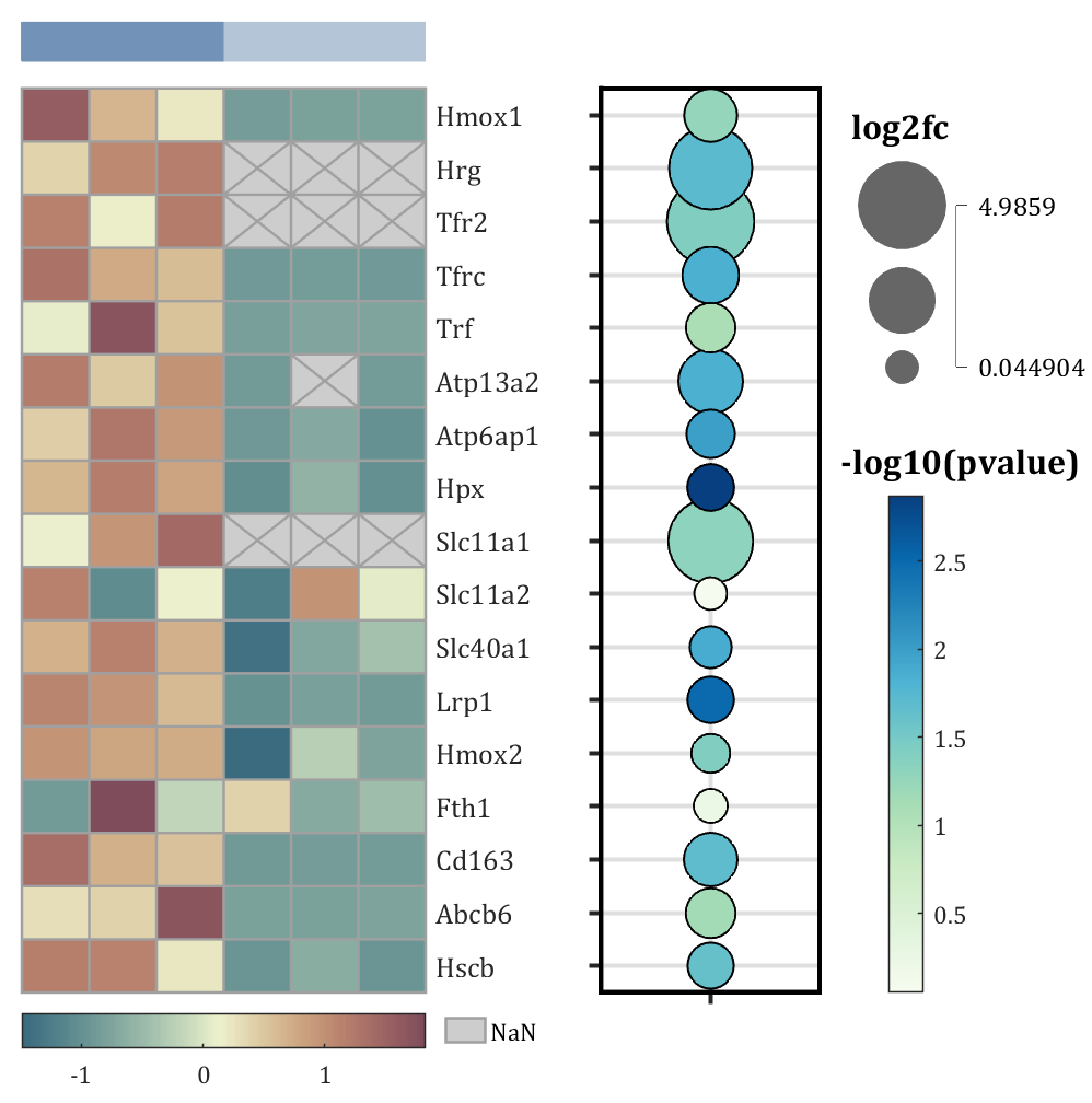 MATLAB | 绘图复刻(七) | 热图+差异气泡图_气泡热图-CSDN博客