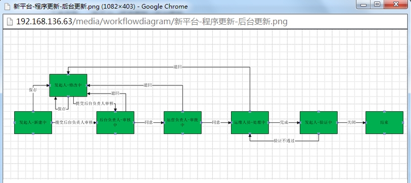 python工作流界面_python 版工作流设计_紫薯萝卜的博客-CSDN博客