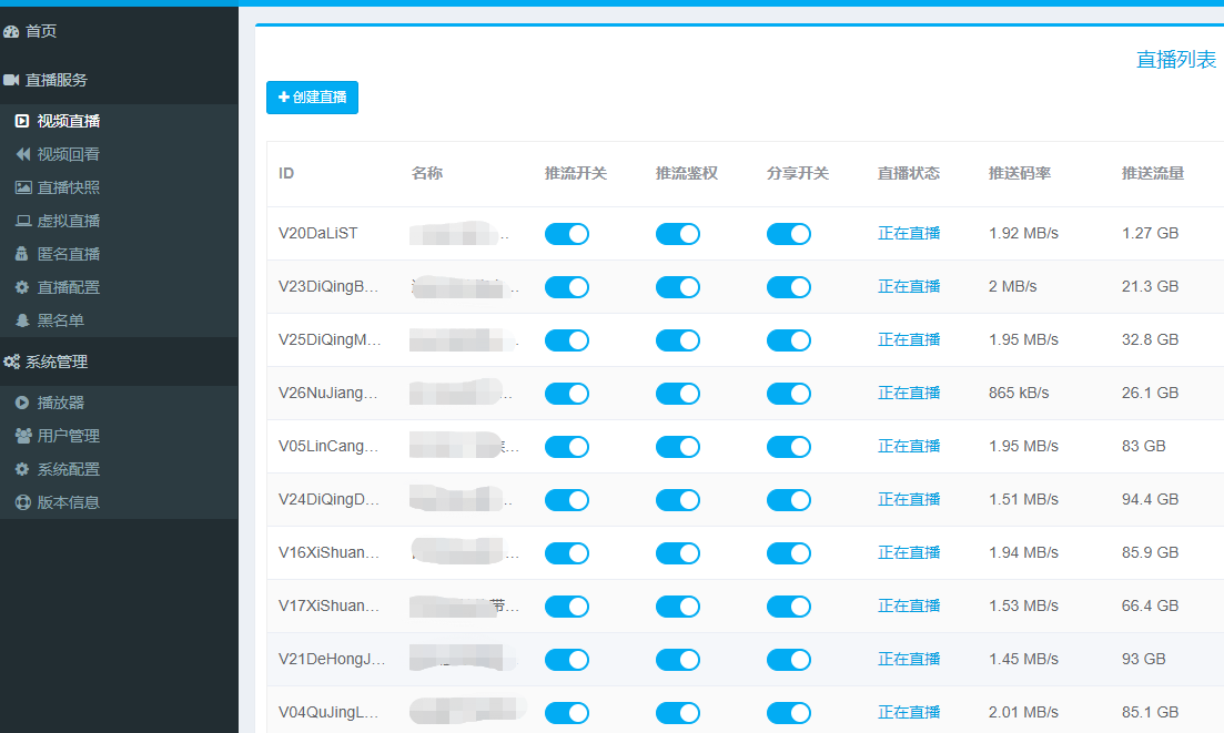 【行业方案】EasyDSS如何打造风景区实时视频