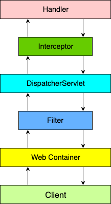 Spring Security 导致 Spring Boot 跨域失效问题