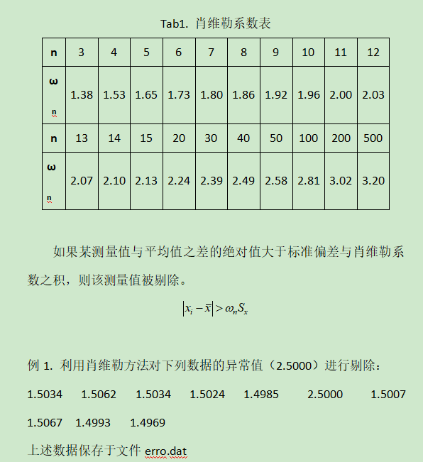 能使曲线变平滑的一维滤波器_菜鸟进阶系列·MATLAB数学建模·数据预处理(一）剔除异常值及平滑处理...