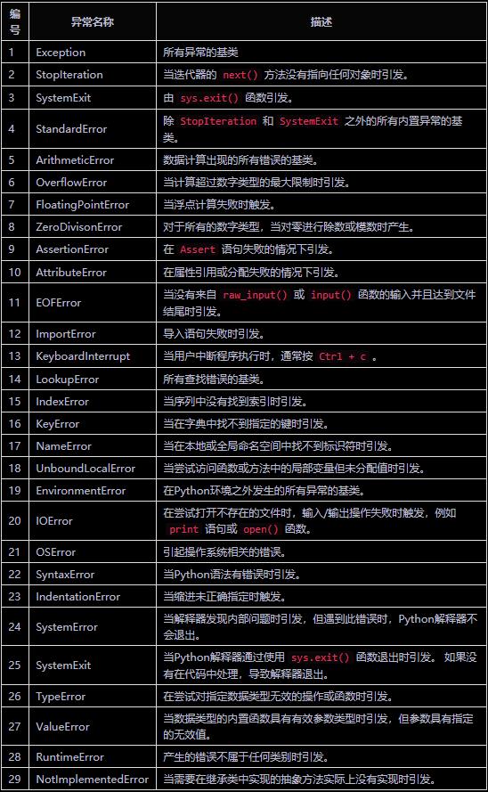 assertionerror python_Python异常处理(二十六)-CSDN博客