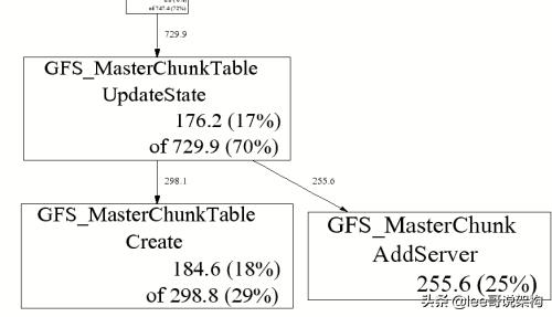 createbitmap导致的内存泄漏如何处理_C++ 如何避免内存泄漏，一篇就够