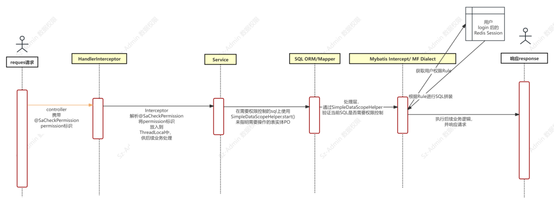 一个基于Spring Boot 3、Vue 3 和 Element-Plus 的中后台管理框架，流畅、直观且功能强大