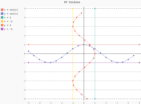 Pygal chart type for Python data visualization