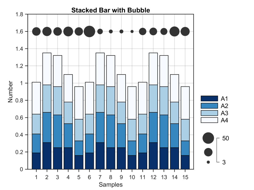 Matlab进阶绘图第49期—气泡堆叠图