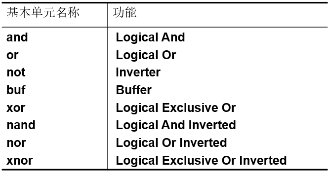 Verilog基本单元（primitives)