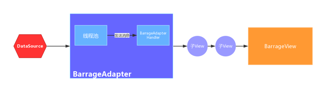 教你写一个弹幕库，确定不了解一下？，请查收