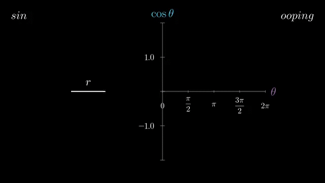 欧拉公式cos_光通信与数学 泰勒展开式与欧拉公式-CSDN博客