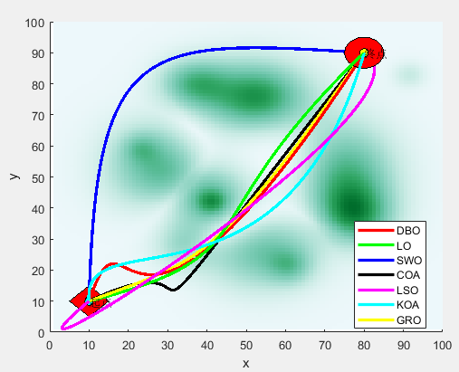 无人机航迹规划：七种智能优化算法（DBO、LO、SWO、COA、LSO、KOA、GRO）求解无人机路径规划--提供MATLAB代码