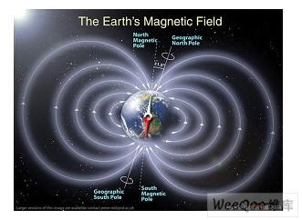 [转载]磁力计的基本工作原理