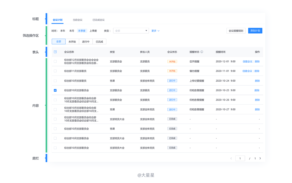 B端系统：筛选控件—高效过滤信息，提供精准数据。