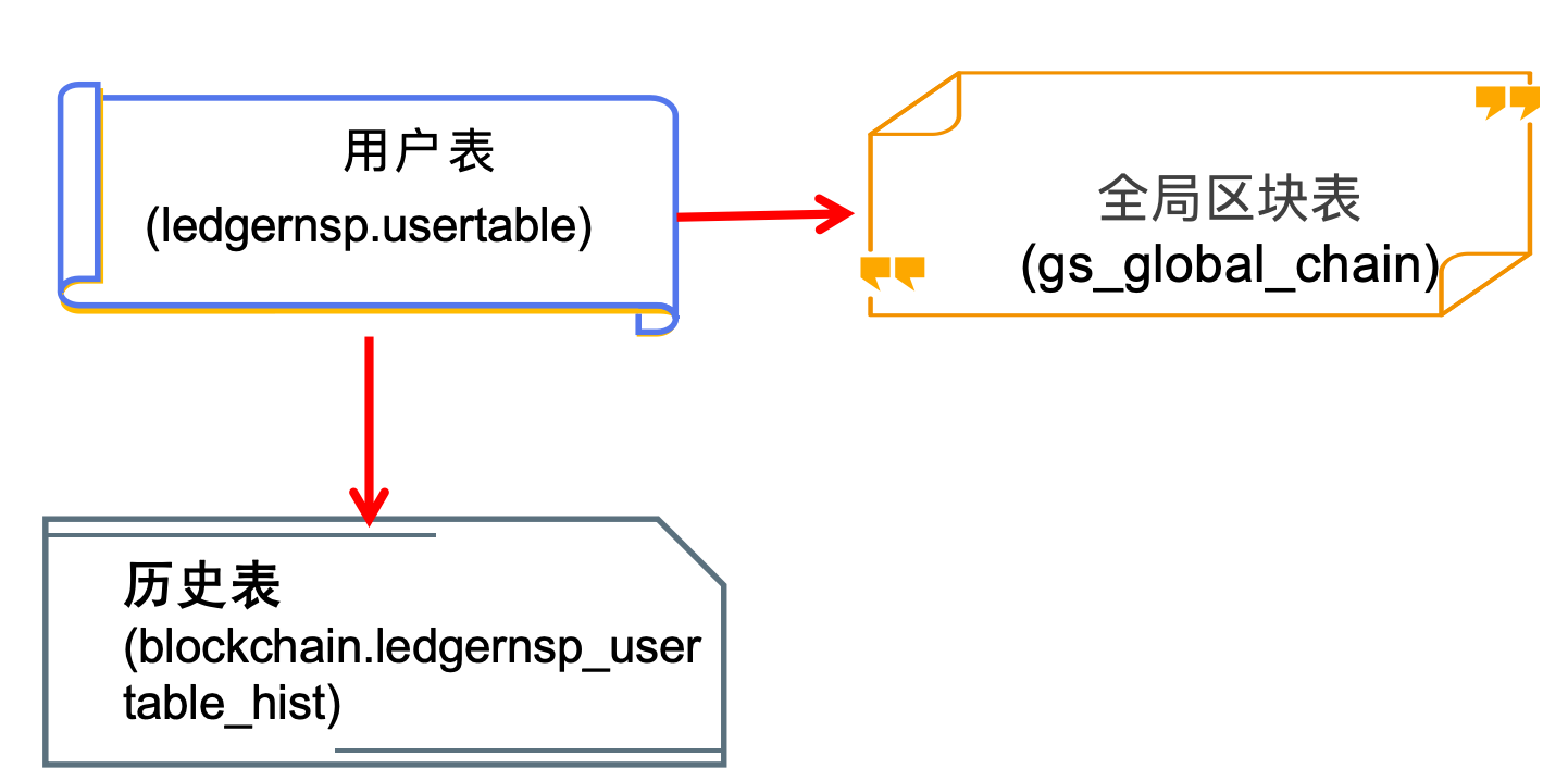 PostgreSQL数据库安全管理，细节都在这里了