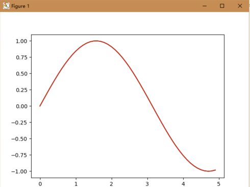 怎样用python函数画图像