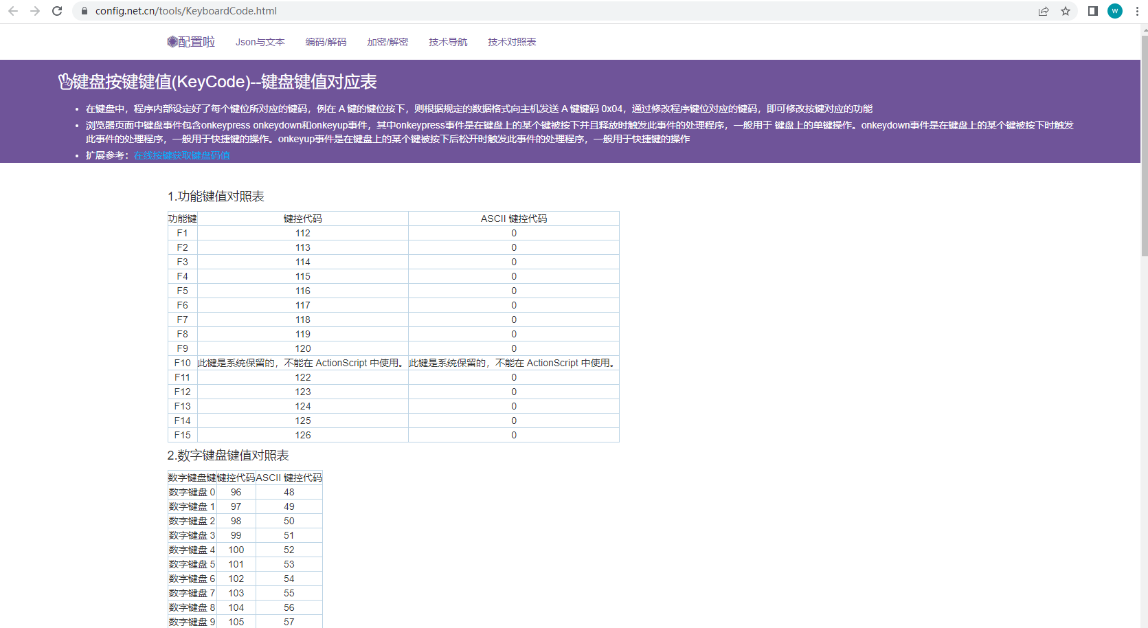 键盘按键键值(KeyCode)键盘键值对应表_键盘按键idCSDN博客