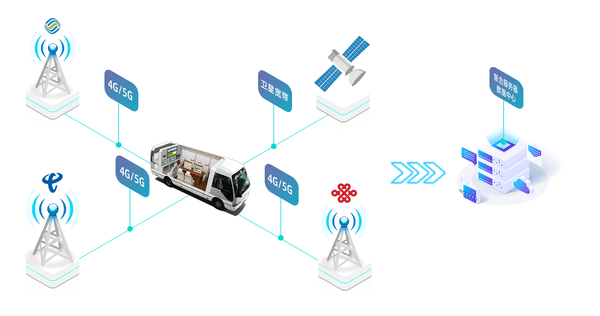 基于4G、5G和卫星宽带的应急通信车载聚合路由器组网方案