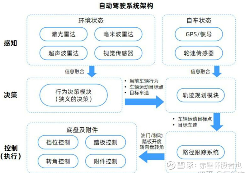 人工智能在产业中应用--生成智能