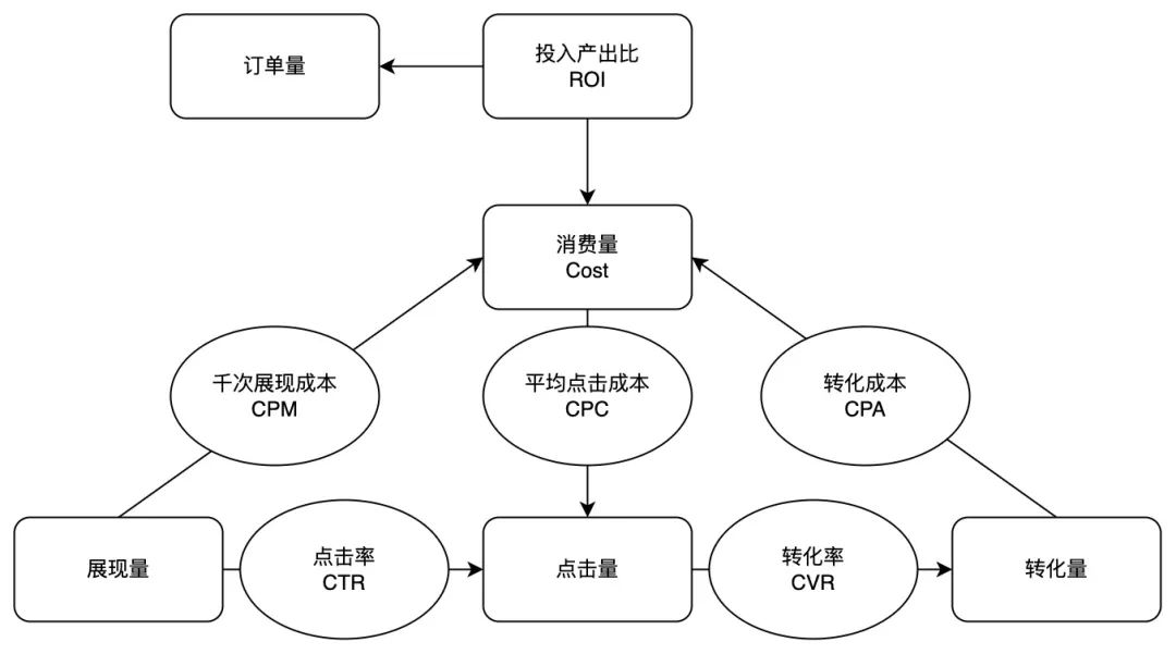 思考搜索产品营销｜Ocean谈商业