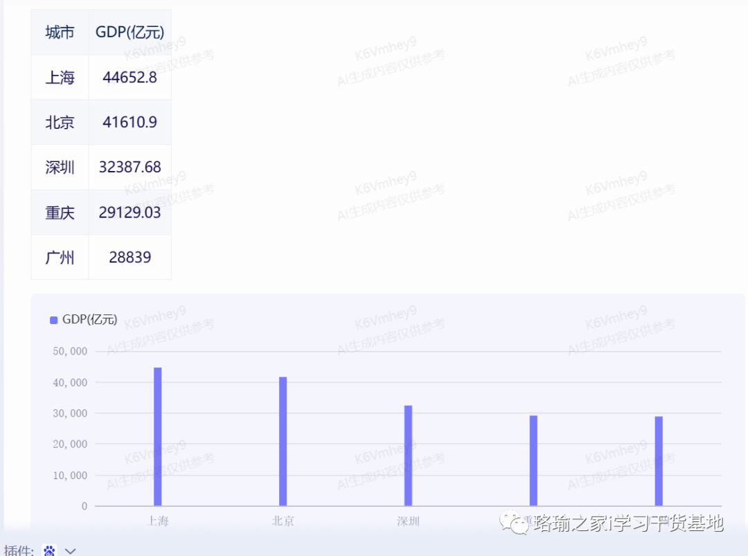 【AI语言大模型】文心一言功能使用介绍