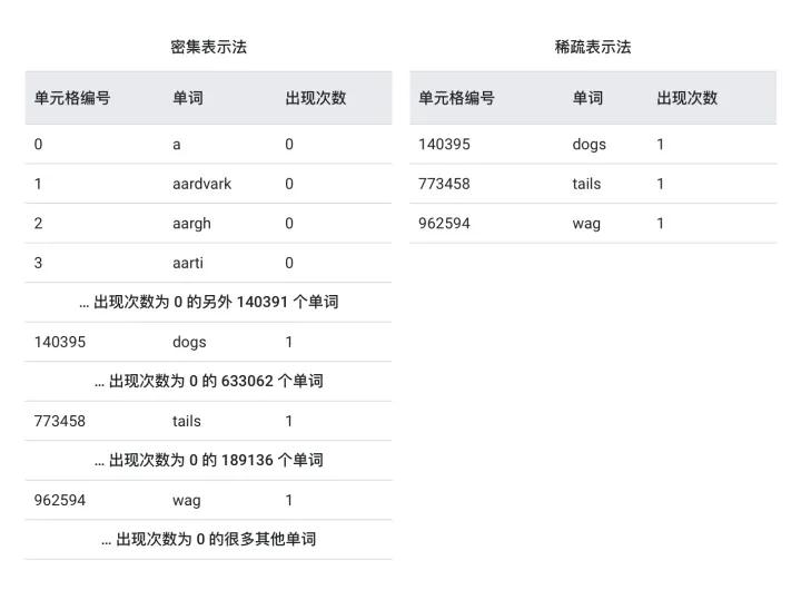 超全汇总！机器学习常用术语词汇表