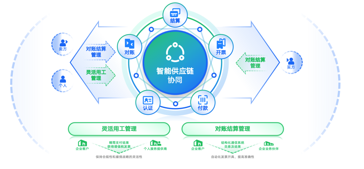 云纱网签约百望云，联手打造数字化产业闭环