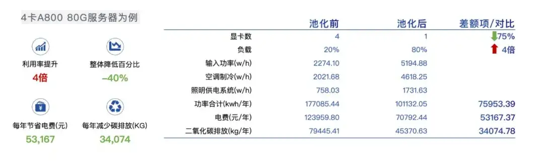 AI算力的新时代：智算中心的挑战与创新