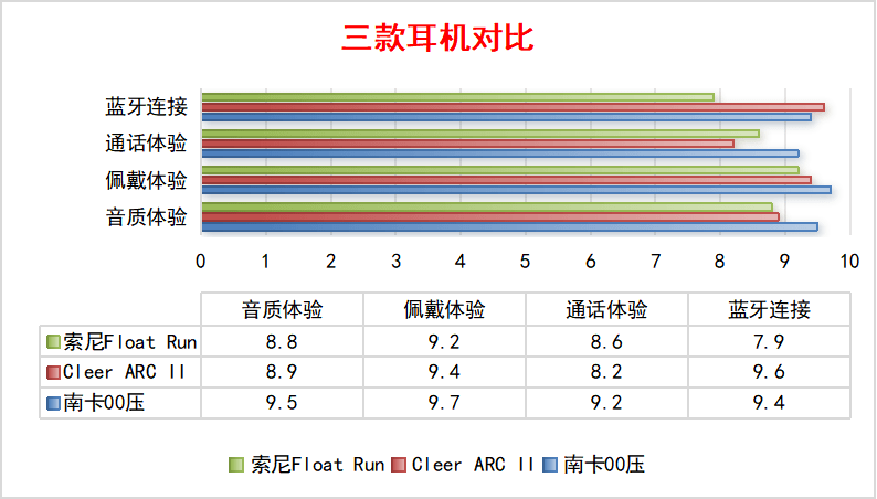 cleer耳机怎么样？cleer和索尼哪个好？热门开放式耳机推荐！