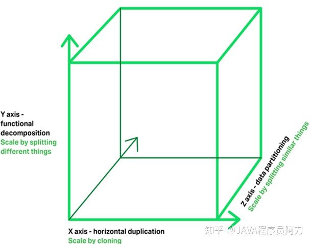 面试官让我聊聊微服务，我一番操作!他听过回道：牛X克拉斯