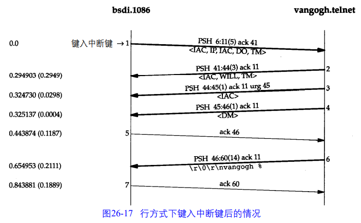 TCP/IP详解 卷1:协议 学习笔记 第二十六章 Telnet和Rlogin:远程登录