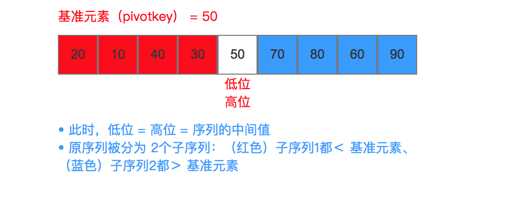 示意图
