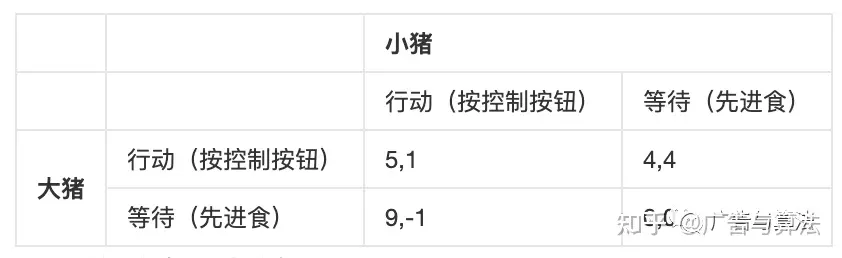 oCPC实践录 | oCPC转化的设计、选择、归因与成本设置（2）