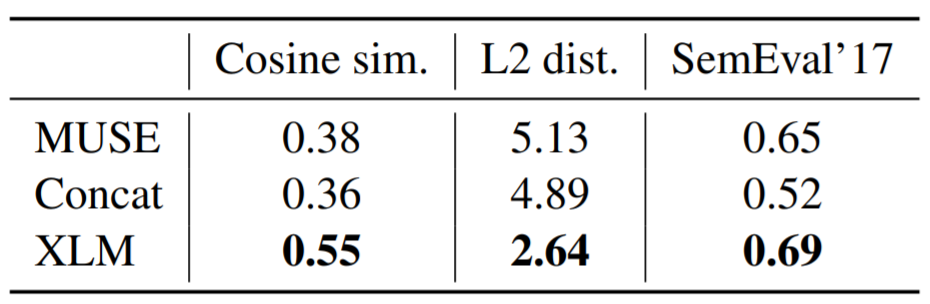 三种Cross-lingual模型 (XLM, XLM-R, MBART)详解-CSDN博客