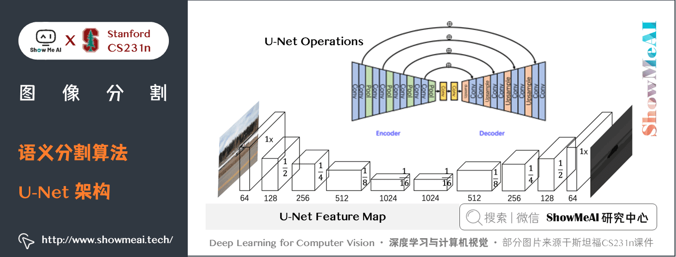 语义分割算法; U-Net 架构