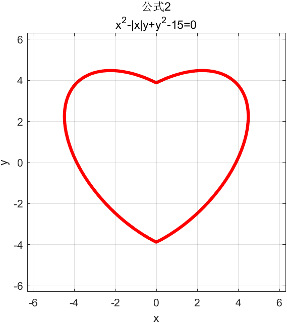 matlab画心形线代码图片