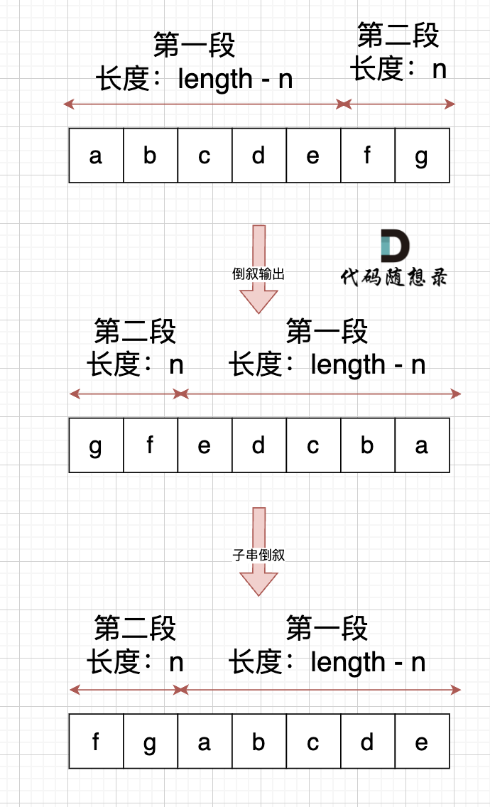 代码随想录35期Day08-字符串